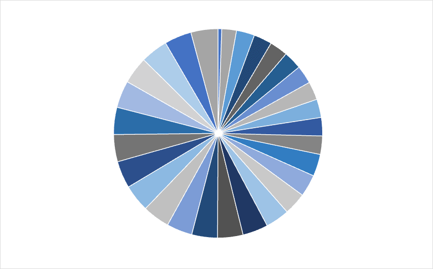 Source: VaNOM, Q1 2023